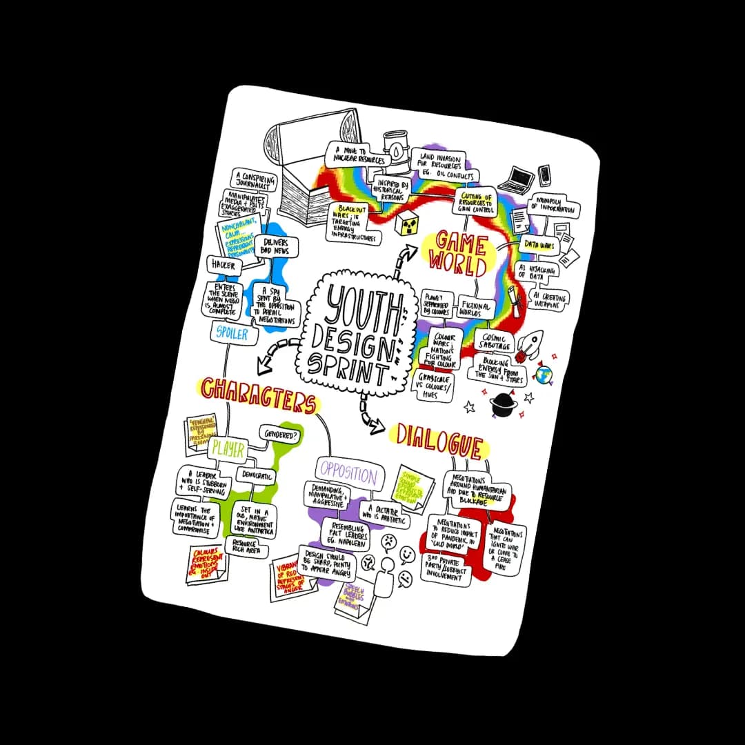 Youth Design Workshop 2 – collaborative design session