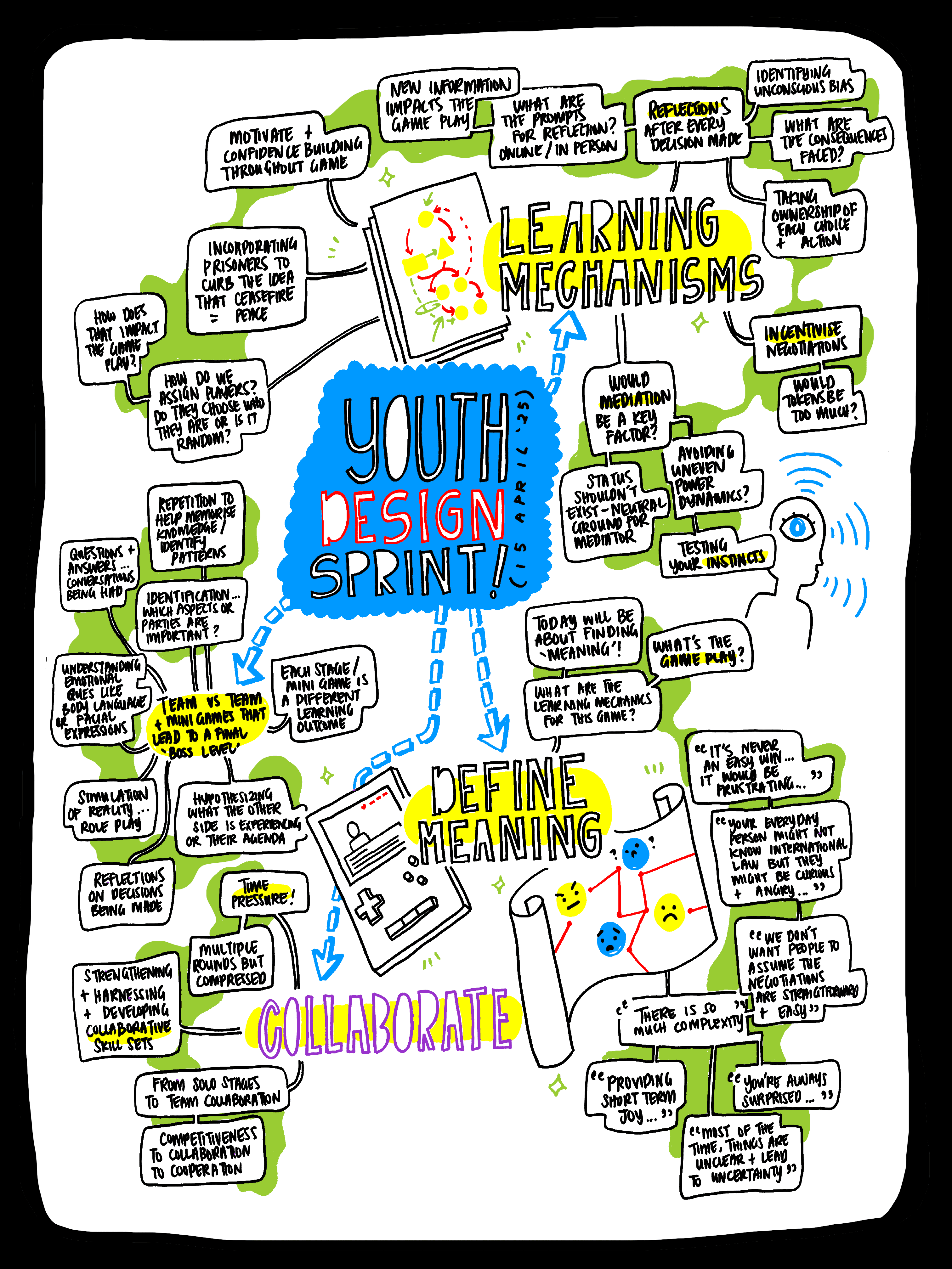 Youth Design Workshop 1 A - Graphic Recording by The Floating Designer