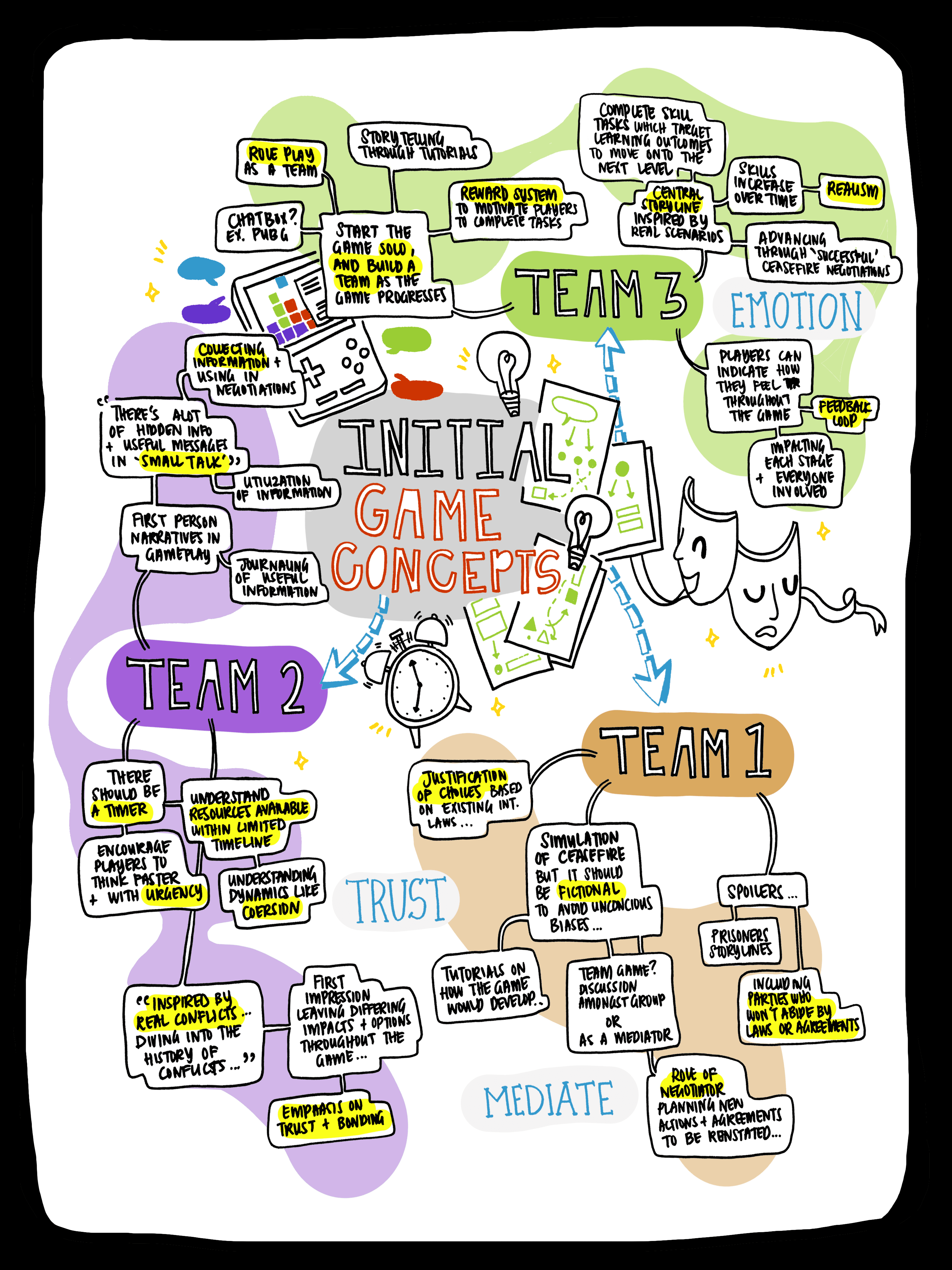 Youth Design Workshop 1 B - Graphic Recording by The Floating Designer