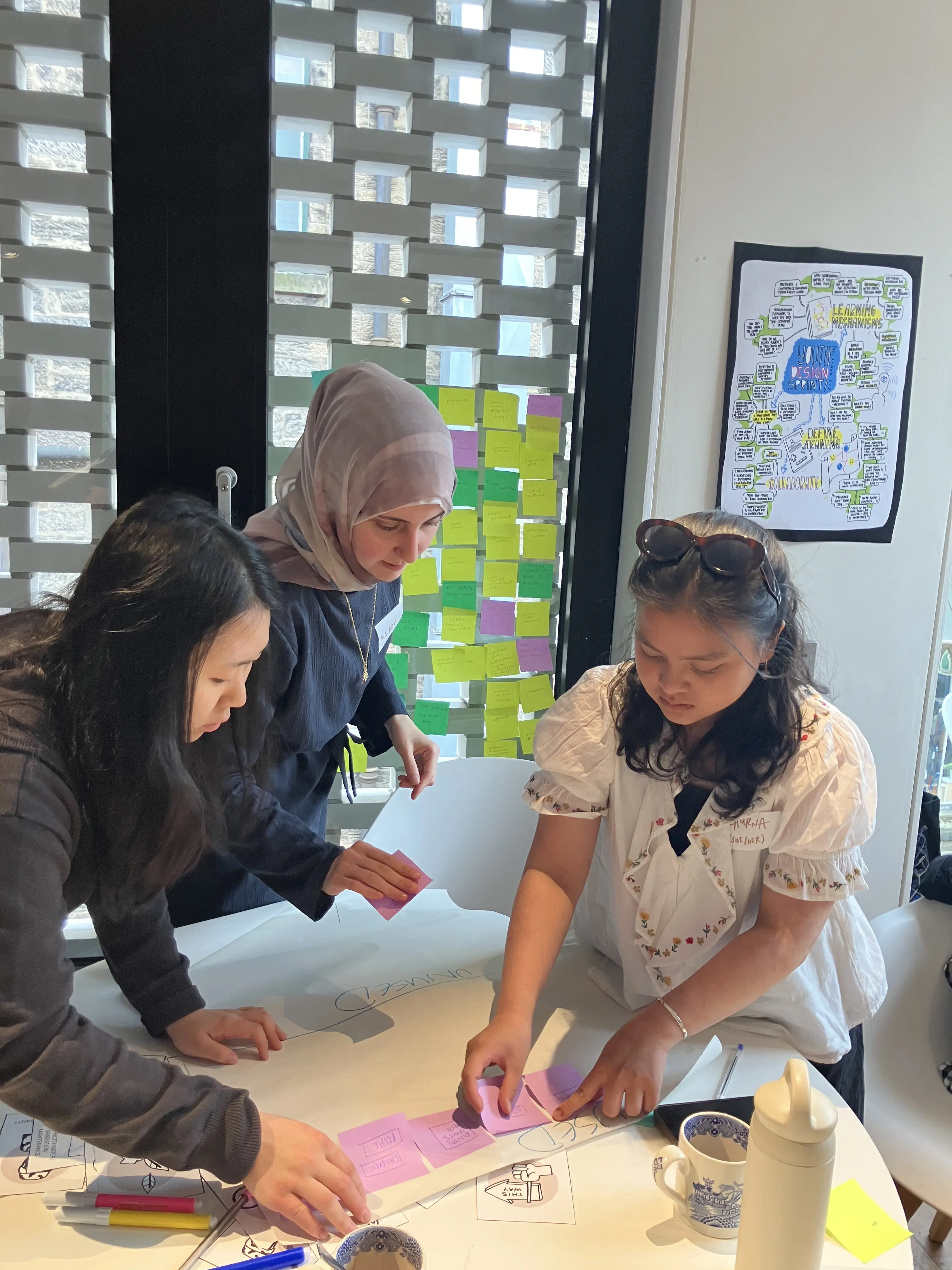 Youth Design Workshop 2 - Design Process